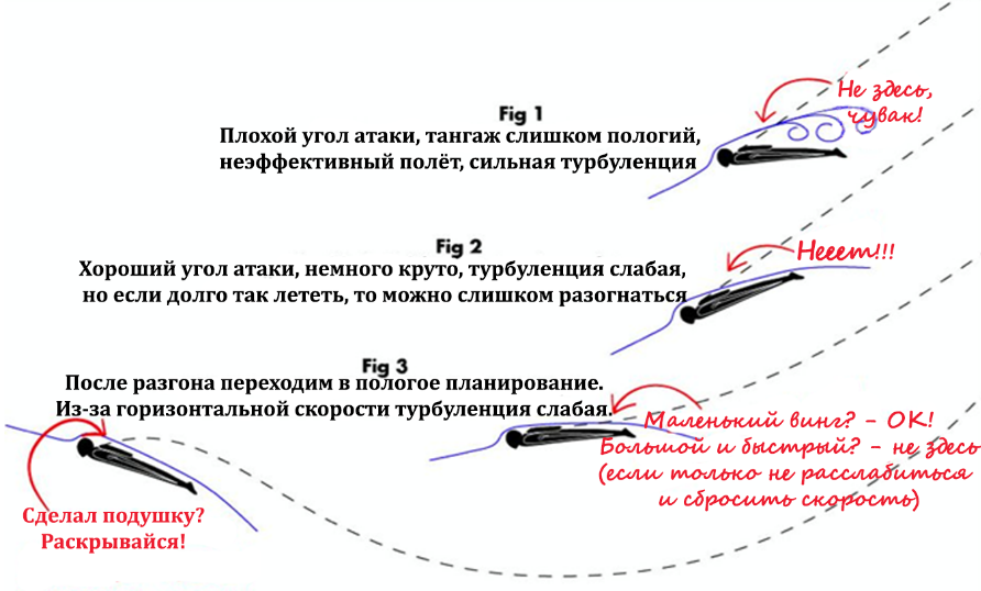 Красным мы подредактировали диаграммы Матта из первой части Диаграмма Матта