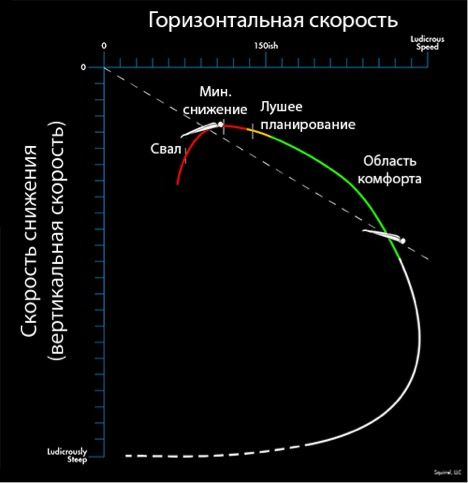 Полярная кривая