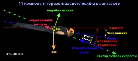Угол атаки