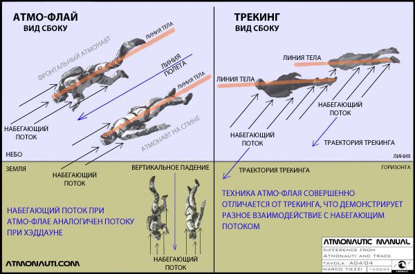рис.2 Разница между атмо-флаем и трекингом