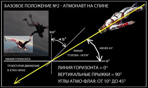 Базовое положение №2 - атмонавт на спине Атмонавт на спине