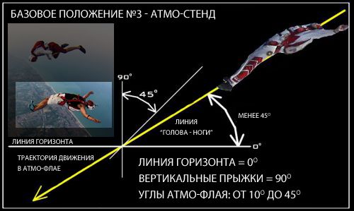 Базовое положение №3 - атмо-стэнд Атмо-стэнд