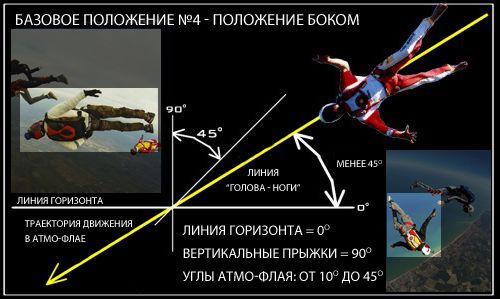Базовое положение №4 - положение боком Положение боком